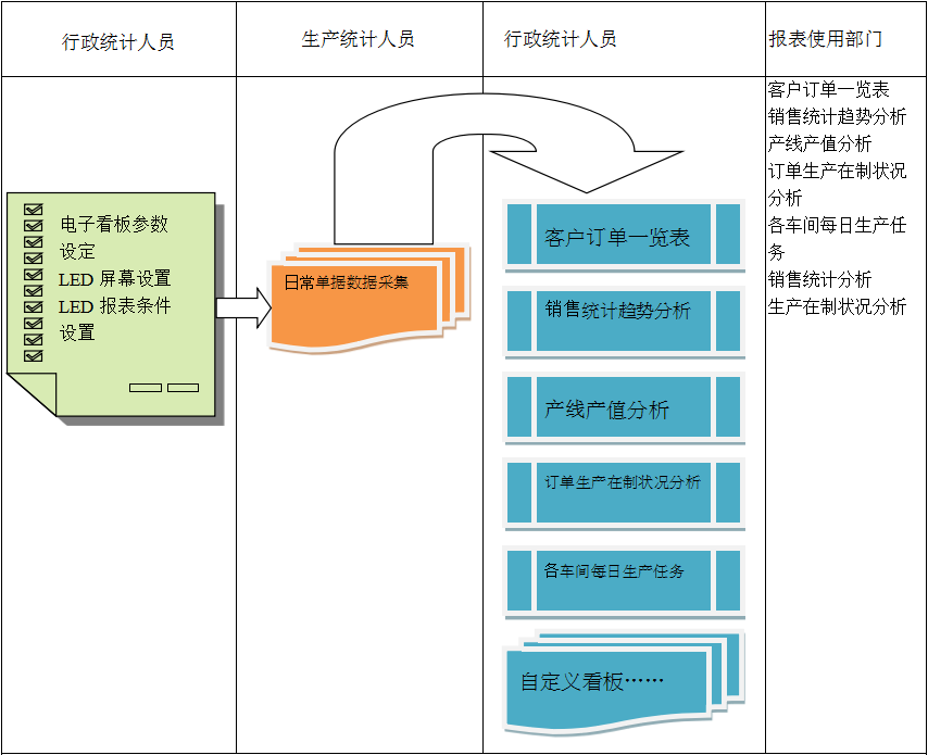 电子看板安博官方网页版-安博（中国）

